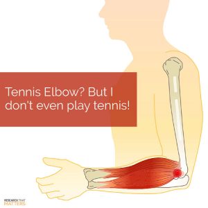 Chiropractic Wichita KS Tennis Elbow